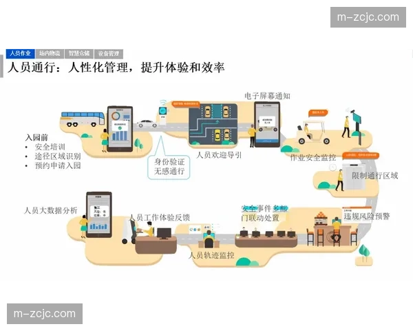 数字化运营平台在本季度实现跨城联动 强化了系列赛的执行统筹